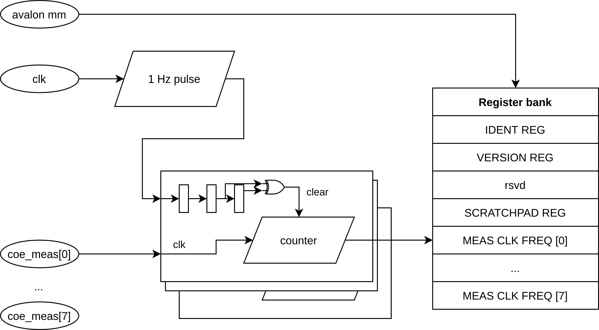 Clock-counter IP block diagram